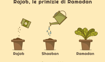 Rajab, le primizie del Ramadan