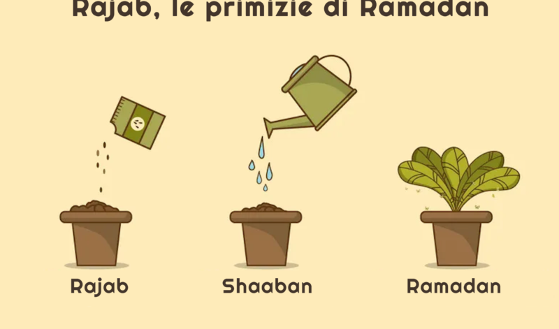 Rajab, le primizie del Ramadan